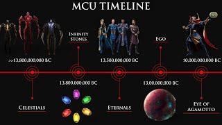 History & Timeline Of Marvel Cinematic Universe (MCU Timeline)