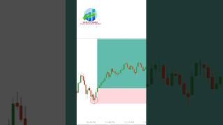 Candlestick Patterns EXPLAINED (Master the Market)