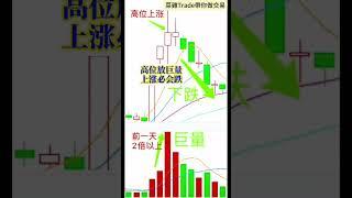 10個高手都在用的成交量變化規律