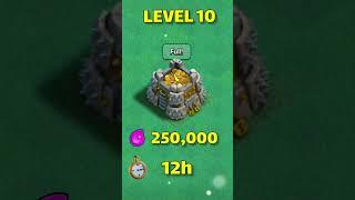 Level 1 to max Gold storage  +time +cost | clash of clans | #short #viral #clashofclans #coc