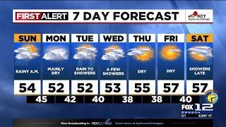 Sunday morning weather forecast (3/2)