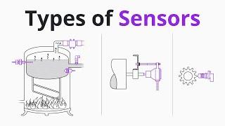 What is a Sensor? Different Types of Sensors, Applications