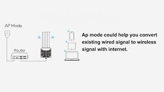 WAVLINK AERIAL HD6(WN573HX1) WiFi 6 AX1800  installation guide