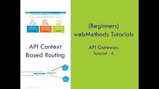 6 - SoftwareAG webMethods API Gateway Tutorial | Context Based Routing of APIs