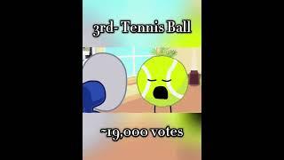 TPOT 18 BAGGED ELIMINATION PREDICTION