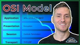 The OSI Model | Cloud Simplified