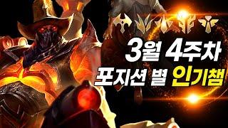 와일드리프트 '4.1 인기 챔피언' 알아보기【챔피언 순위】