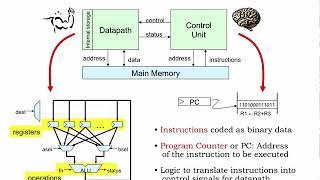 9.2.3 The von Neumann Model