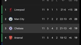  Chelsea Overtake Arsenal in Premier League Standings!