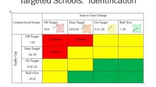 Vermont State Plan Presentation on CI Identification (10)