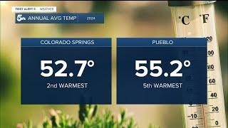 2024 was the 2nd warmest and December was the 4th warmest on record in Colorado Springs