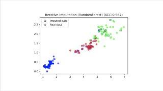 Lecture 6.7 - Missing value imputation