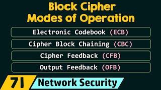 Block Cipher Modes of Operation