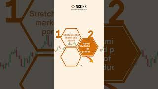 NCDEX (IPFT) presents :- Decoding the Benefits of "Futures Platform" .