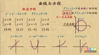 01 曲线与方程的概念   椭圆   高中数学