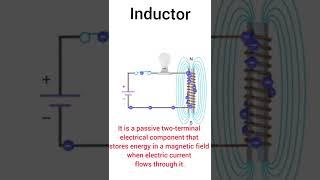 What is Inductor?