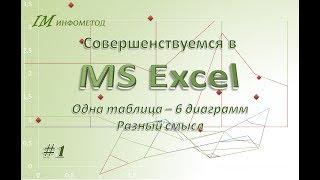 1 таблица 6 диаграмм