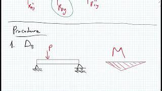 Virtual Work - indeterminate beams - concept