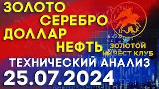 Россия в МВФ от должника до кредитора ч.4. Анализ рынка золота,  серебра, нефти и доллара 25.07.2024