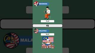 perbandingan warga indonesia vs malaysia‼️