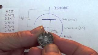 Guitar Amp Vacuum Tubes Part 1: Triodes and Tetrodes