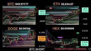 DOGE drops over 15% from REDblocks BTC DUMPS Phone outages in America and Facebook Logged Users off