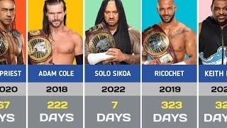 Every NXT North American Champion  (2018-2023)