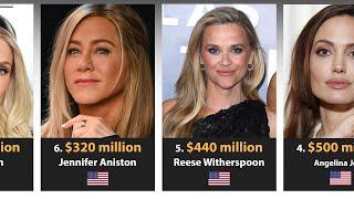 Top 24 Richest Actresses in the World 2024 (Animation)