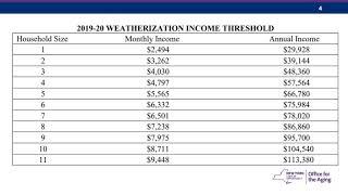 Weatherization Assistance Program Application Tutorial