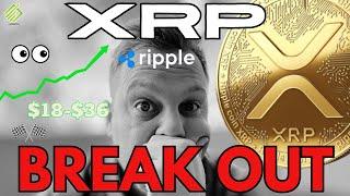 XRP — Critical 24 hours (Settlement/SEC) 