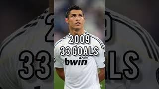 Ronaldo Goals every Year