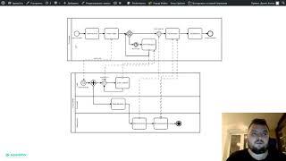 Пример процесса BPMN «Заказ пиццы Business-to-Business»