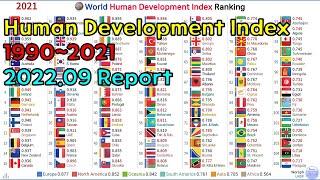 World Human Development Index[HDI] Ranking (1990~2021)