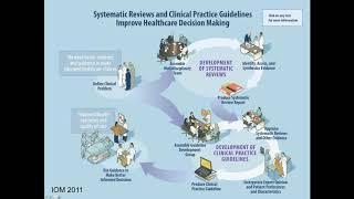 CPG on the Use of Integrative Therapies as Supportive Care in Patients Treated for Breast Cancer