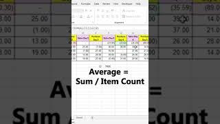 Average Values in Non Continuous Ranges in Excel