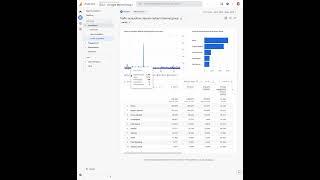 Find Referral Traffic Detail in Google Analytics 4
