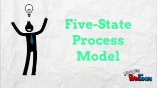 Process State (Operating System) (UTeM)