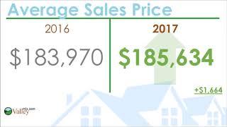 ValleyMLS Fast Stats 2017