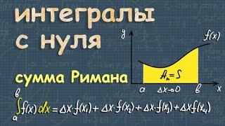 ИНТЕГРАЛ С НУЛЯ | определенный интеграл | ТАБЛИЦА ИНТЕГРАЛОВ | сумма Римана