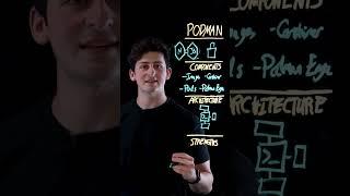 From Containers to Kubernetes: Podman vs. Docker Showdown #containers #kubernetes #docker #podman