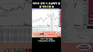 [ 주식 교육 ] 테마주 공략시 가장 조심해야 할 '재료소멸'