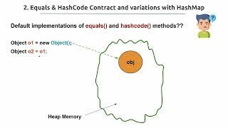 02. Equals and HashCode Contract & Different Variations