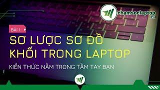 Bài 1: Sơ lược về sơ đồ khối Laptop @Chamsoclaptop