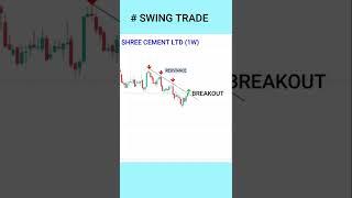 LOW RISK HIGH REWARD TRADE || SWING STOCK || WOLF TRADE