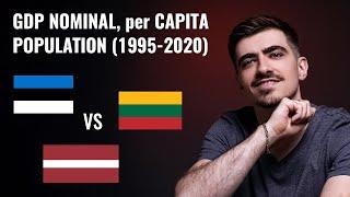 Estonia vs Lithuania vs Latvia History of Economy (1995-2020): GDP Per Capita, Nominal & Population