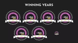 Best Odoo Partner in North America – Awarded for 2024, 2023, 2022, and 2021