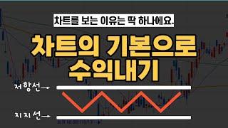 주식 차트분석 / 차트 보는 방법 / 지지와 저항 모르면 주식하지 마세요/주식 초보 무조건 이 영상 보세요!!