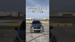 Fun Sedans Under 15k