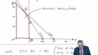 CIMA P1 Linear Programming (b) Shadow prices