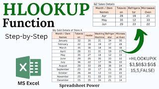 HLOOKUP Function in Excel: A Step by Step Guide for Beginners
